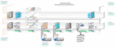 MasterSCADA 4D